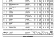 Landesbewerb-Randliste-FJLA-Bronze